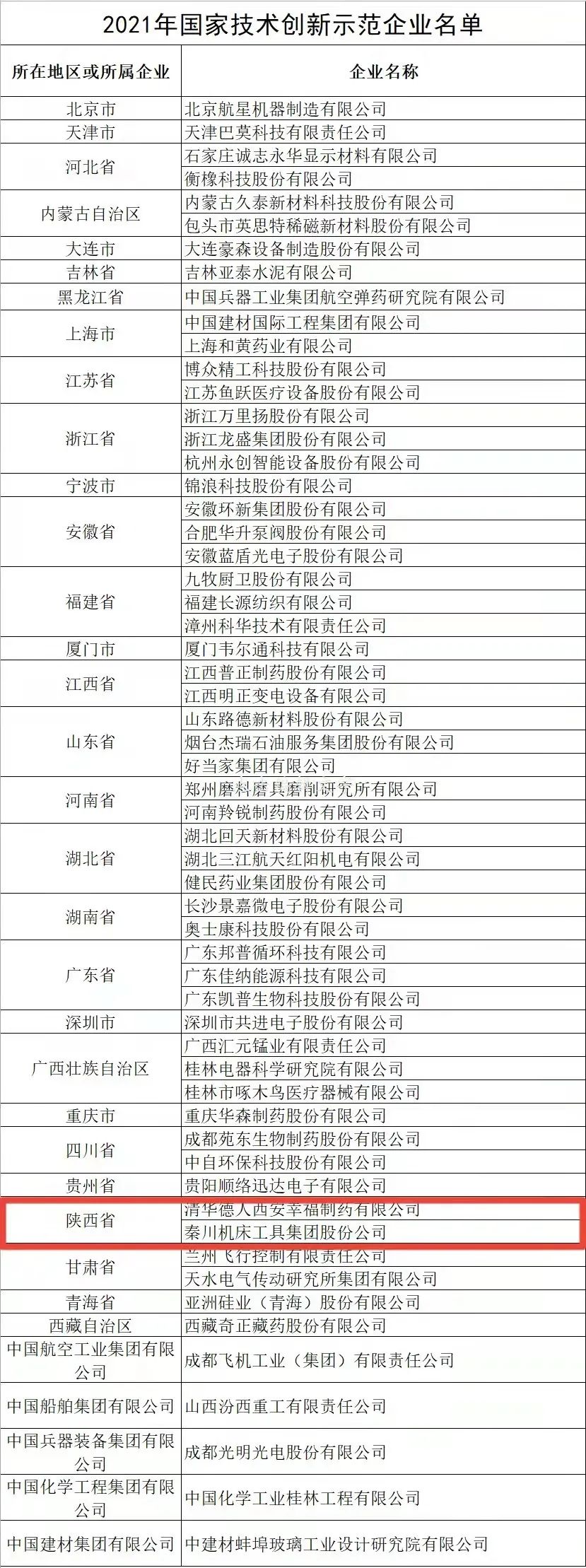 全国仅58家企业上榜，tyc5997太阳集团榜上有名！