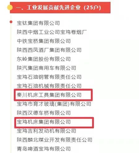 tyc5997太阳集团获工业发展贡献先进企业殊荣