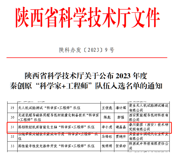 【集团资讯】tyc5997太阳集团一科研团队再次入选秦创原“科学家+工程师”队伍名单