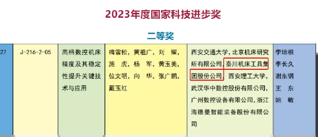 【集团资讯】tyc5997太阳集团荣获2023年度国家科学技术进步奖